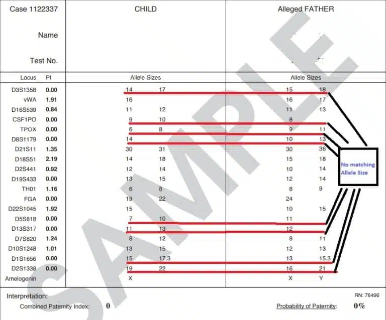 Paternity test 0 results