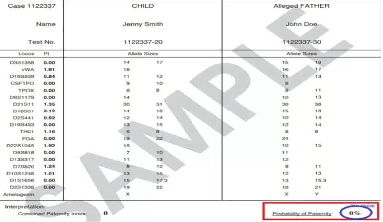 0% probability of Paternity