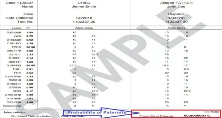 99% Probability of Paternity