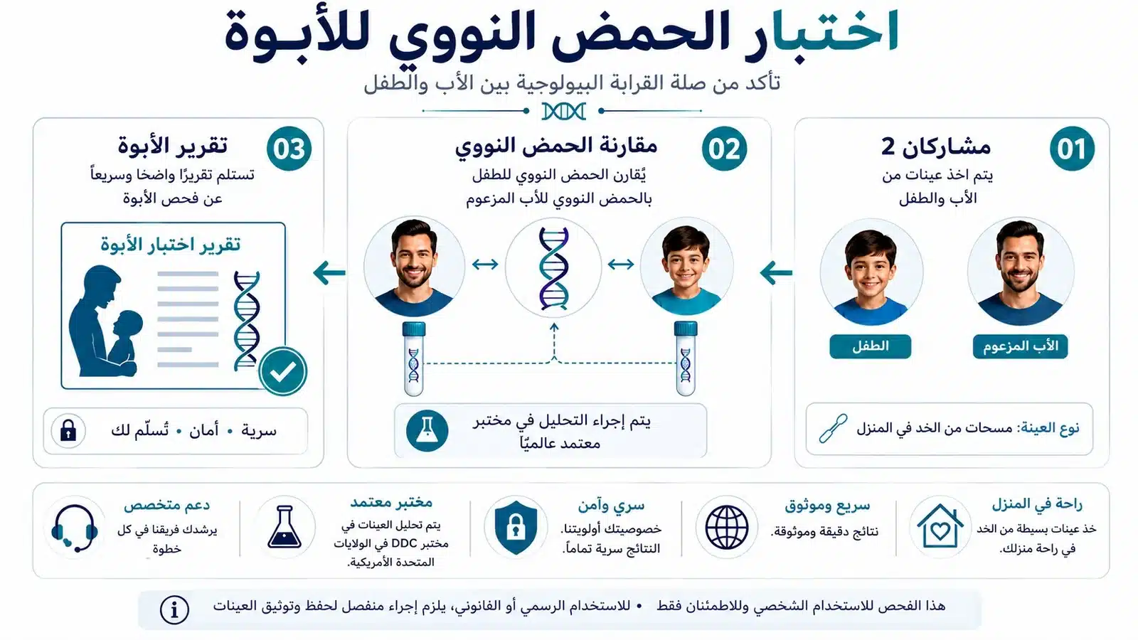 خطوات اختبار الأبوة وفحص إثبات النسب باستخدام مسحات من الفم